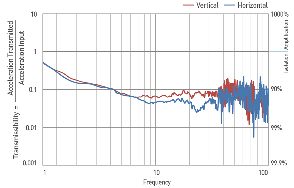 DVIP-P-series_performance