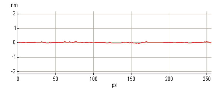 Active_Vibration_Isolation_Graph