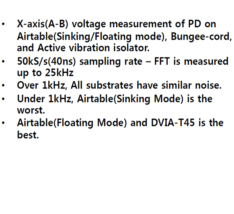 Noise_Analysis-Frequency