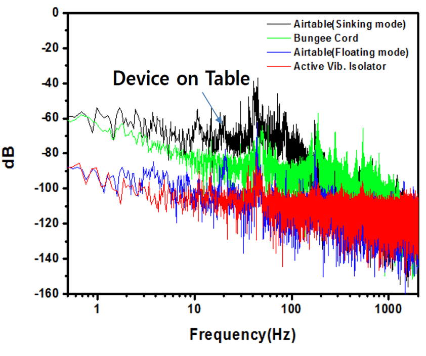 AFM SILCON CANTILEVER IMAGING - Analysis - frequency Graph