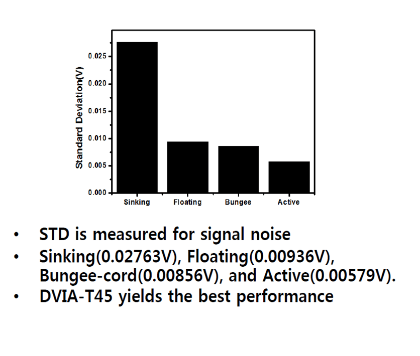 Noise_Analysis-Standard_Deviation