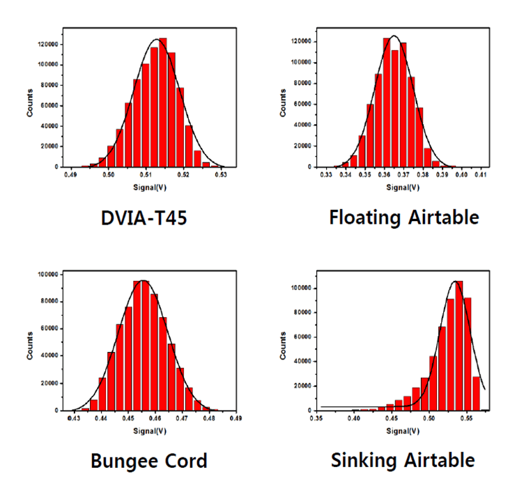 AFM SILCON CANTILEVER IMAGING - Analysis - Standard Deviation