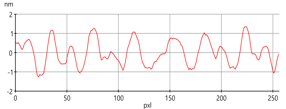 Park_system_Pneumatic_Vibration)Isolation_Graph