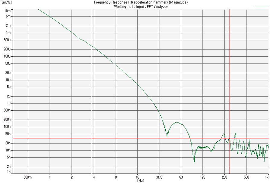 The-corner-compliance-was-measured-on-the-Research-Grade-Optical-Table-Top