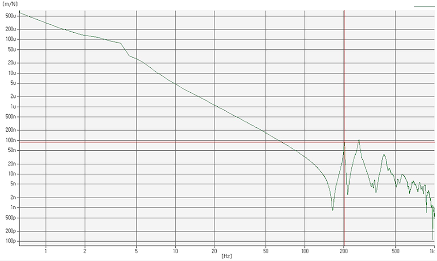 The-corner-compliance-was-measured-on-the-Scientific-Grade-Optical-Table_1