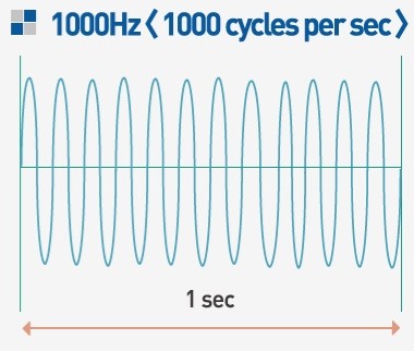 Frequency(1000Hz)