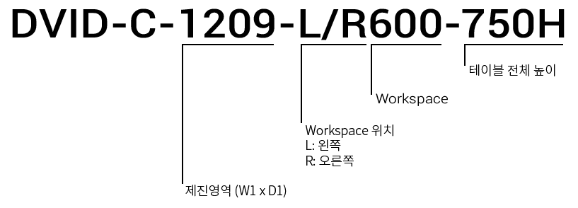 DVID-L-Ordering-Information-ko