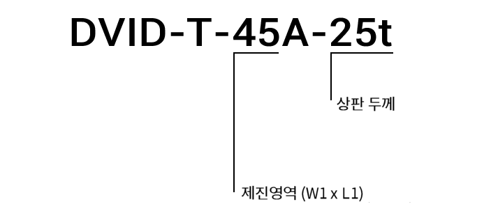 DVID-T-Ordering-Information