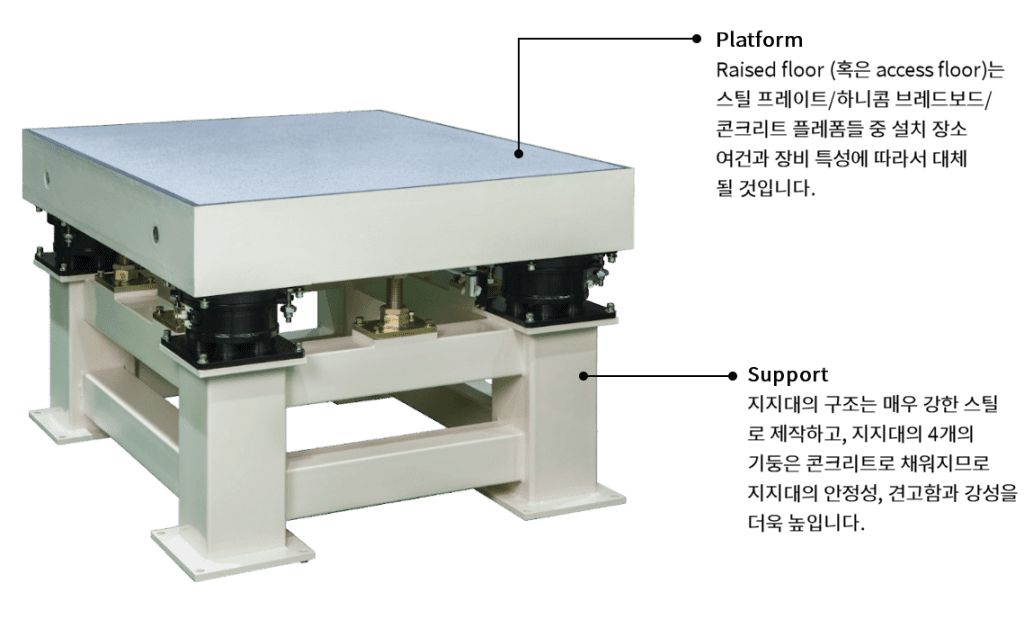 DVIF Series 독립기초 제진대