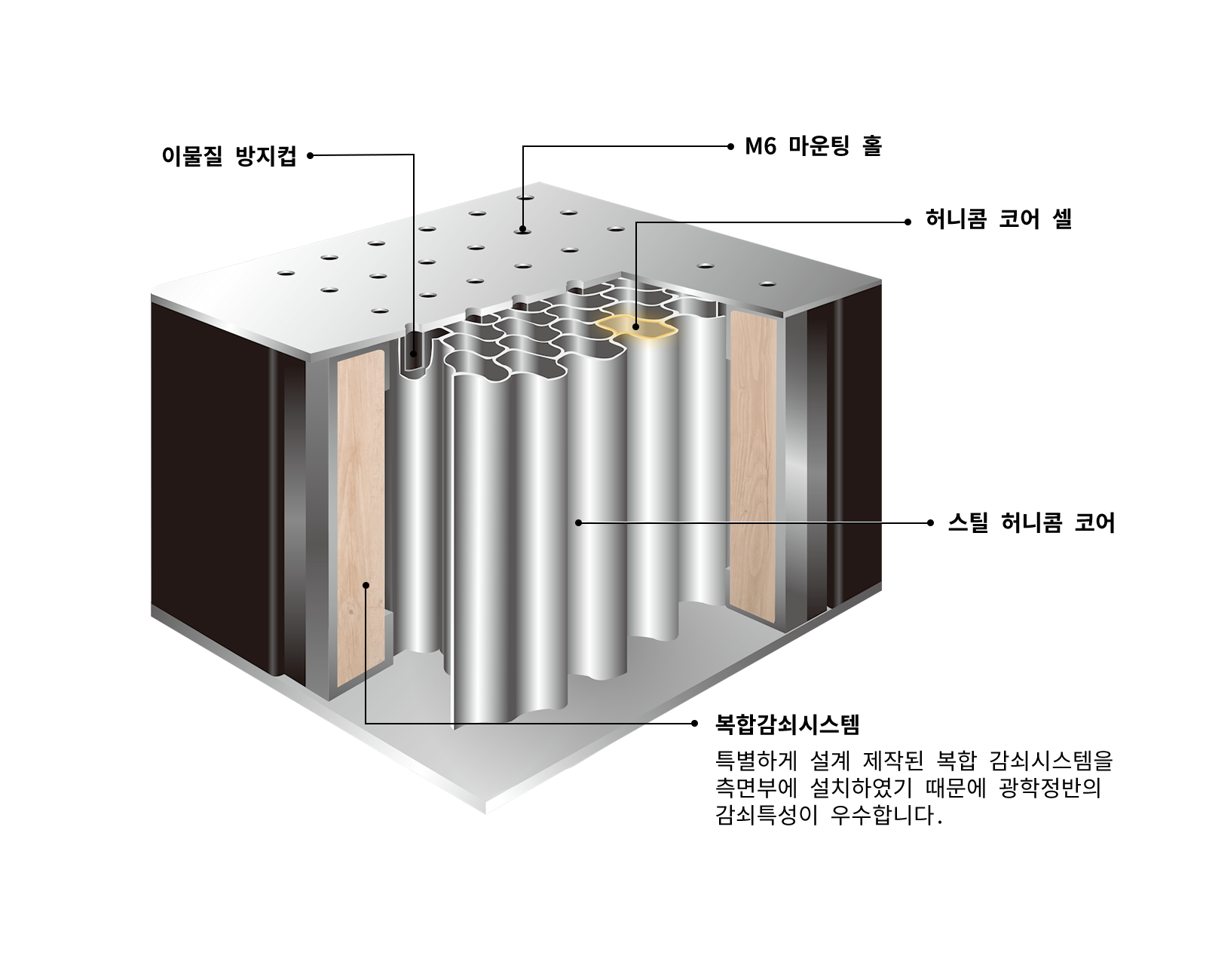 Steel-Honeycomb-Core-Structure