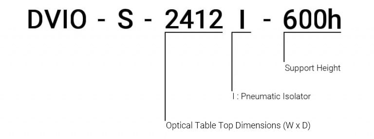 Tie-Bars-and-Casters-Ordering-Information