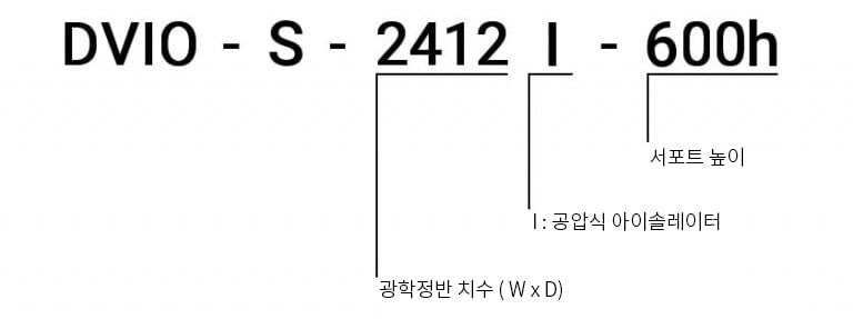 Tie-Bars-and-Casters-Ordering-Information