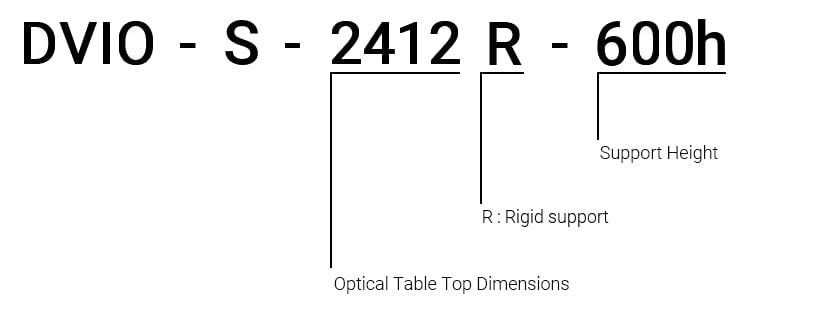 Rigid-Support-with-tie-bars-and-casters-Ordering-Information