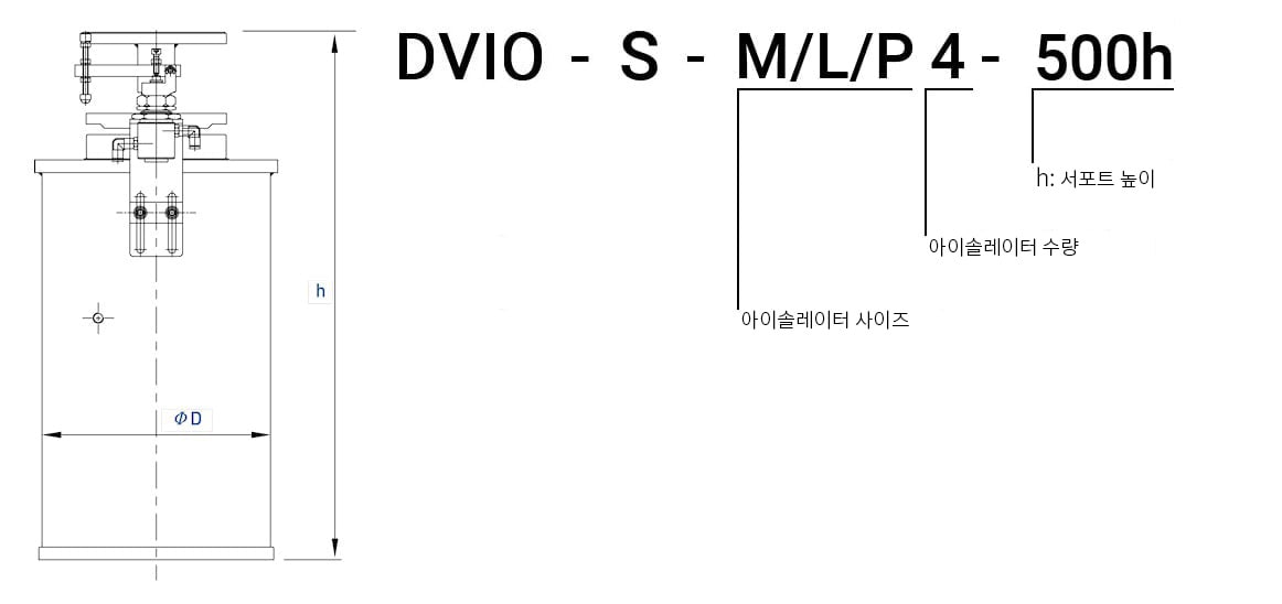 Self-Standing-Pneumatic-Support-Ordering-Information