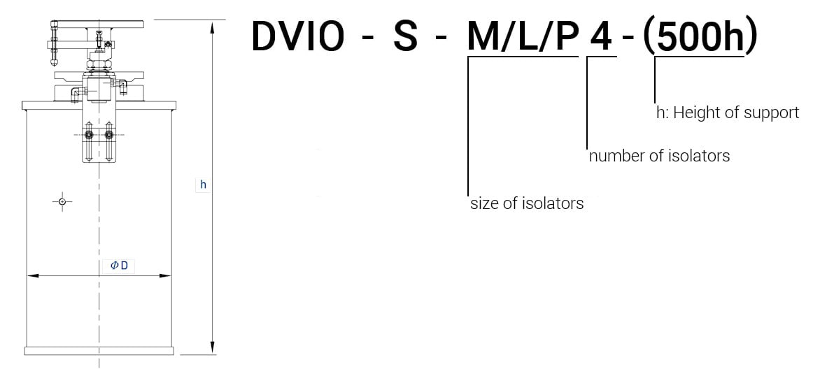 Self-Standing-Pneumatic-Support-Ordering-Information