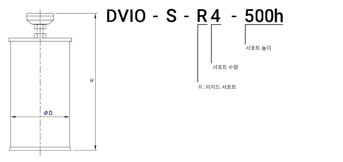 Self-Standing-Pneumatic-Support-Ordering-Information