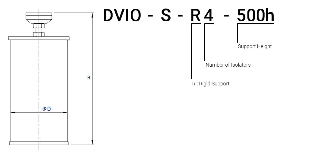 Self-Standing-Pneumatic-Support-Ordering-Information