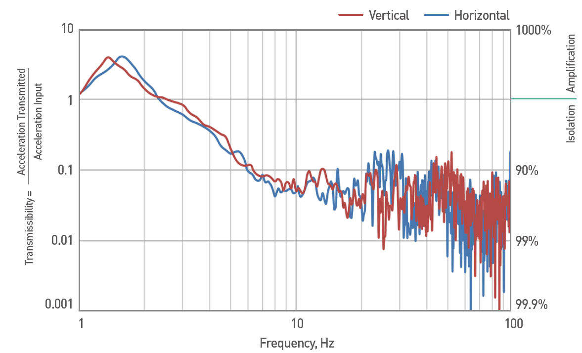 pneumatic-supports-self-standing-type-graph