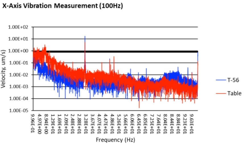 x-axis_100Hz