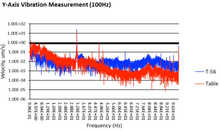 y-axis_100Hz