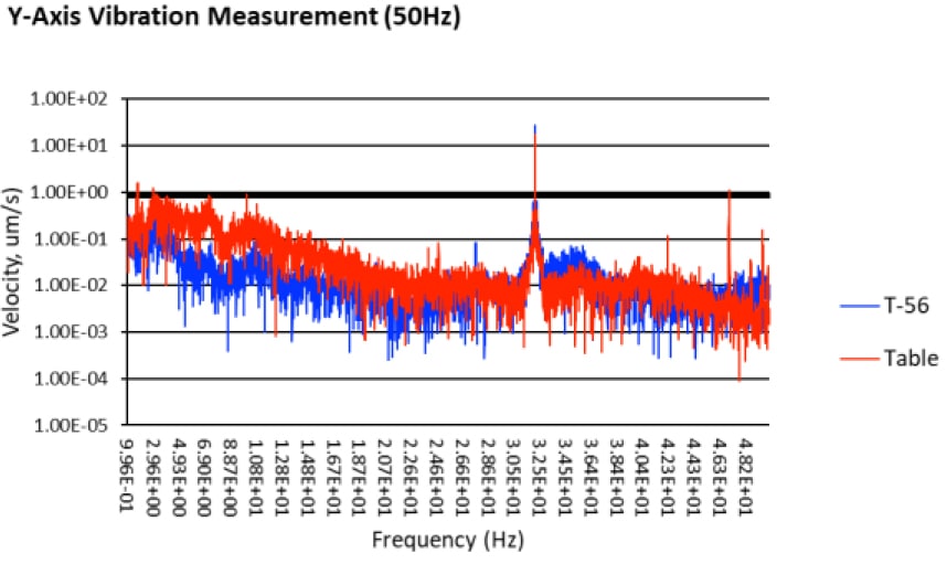 y-axis_50Hz