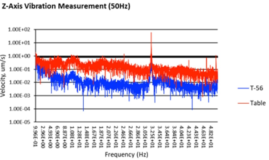 z-axis_50Hz