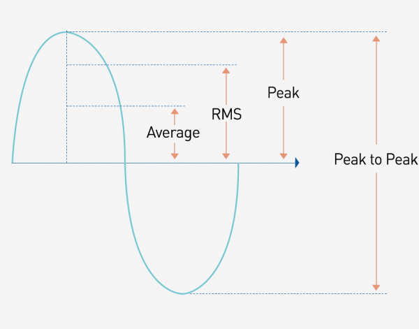 Measurement of Vibration Amplitude