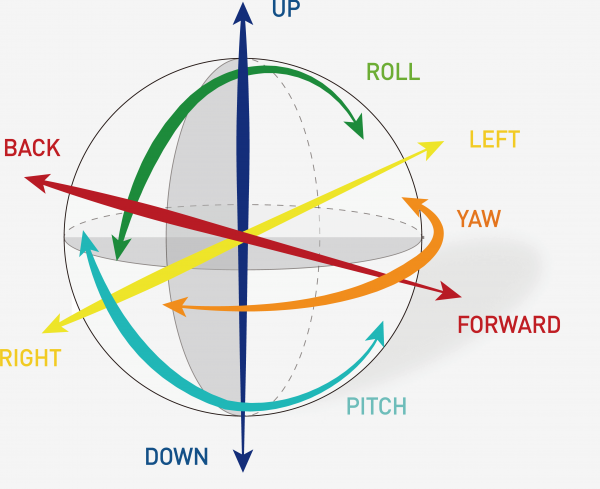 Six Degrees of Freedom