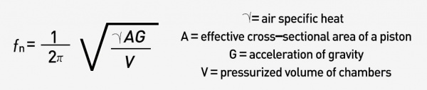 Vibration Isolation Function